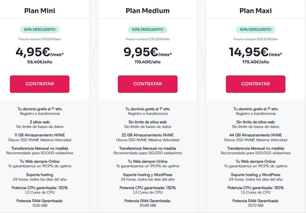 Planes de precios de Webempresa