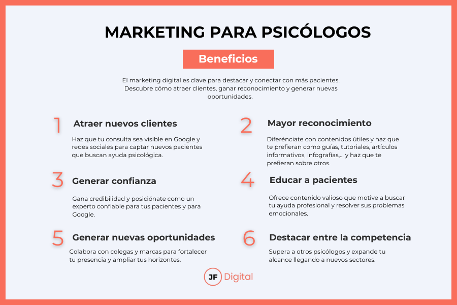 Beneficios del marketing para psicólogos