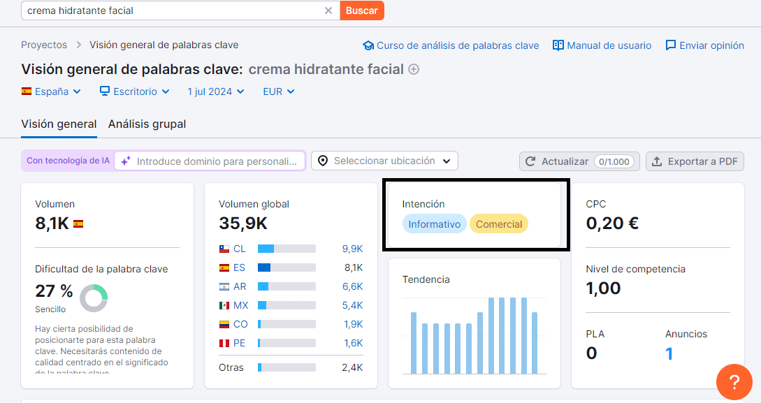 Intención de búsqueda Keyword Research en Semrush