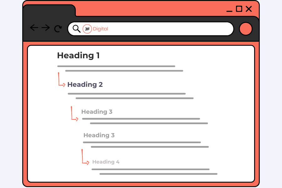 Estructura SEO de headings