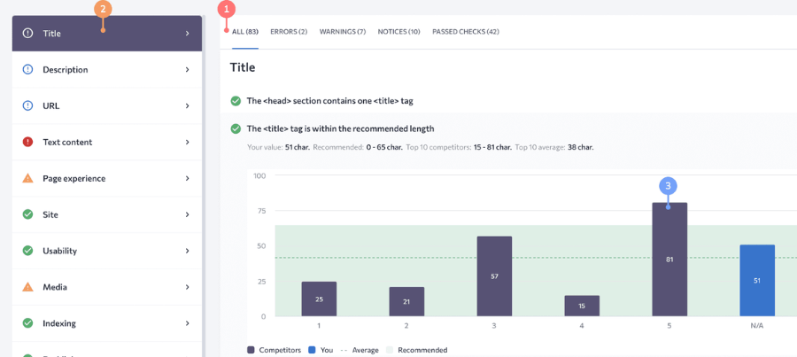 On page checker SE Ranking