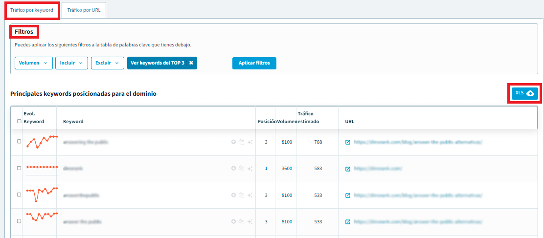 Tabla keywords posicionadas DINOrank