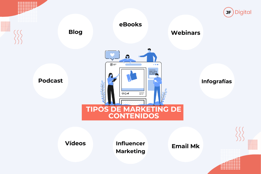 Tipos de Content Marketing