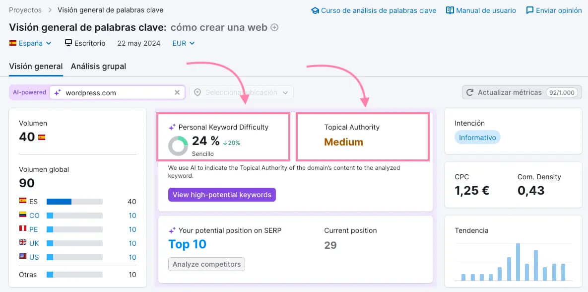 IA keyword research Semrush