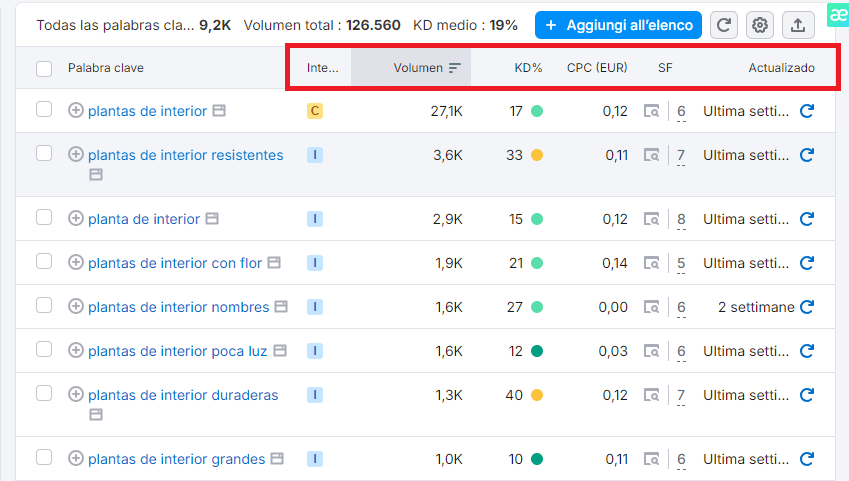 Investigación de palabras claves