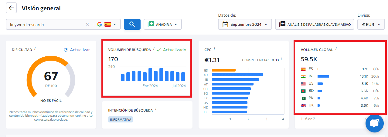 Volumen de búsqueda SEO - SE Ranking