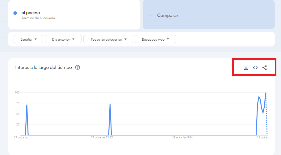 Compartir Google Trends