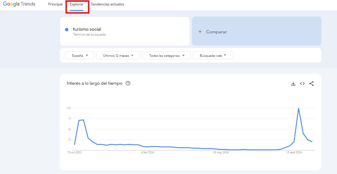 Explorar temas Google Trends