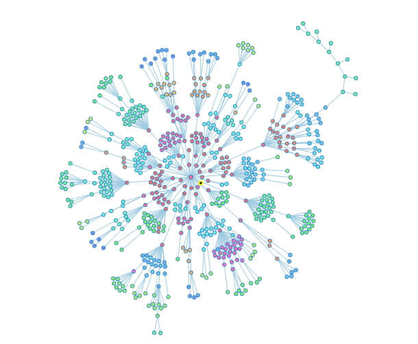 Gráfica de enlazado interno DinoRANK