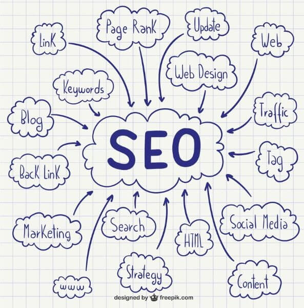 guía posicionamiento SEO básico