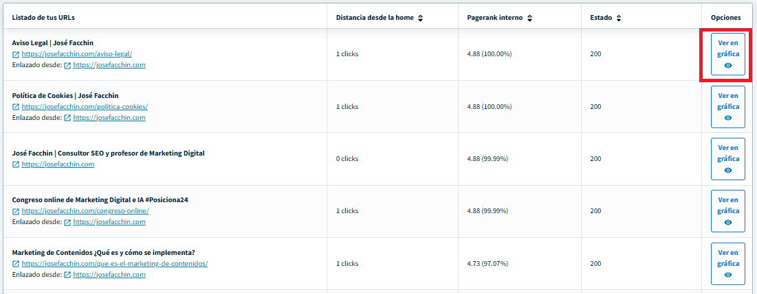 Listado interlinking DinoRANK