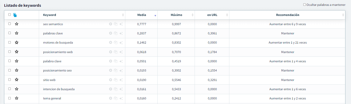 Listado keywords TF IDF DinoRANK