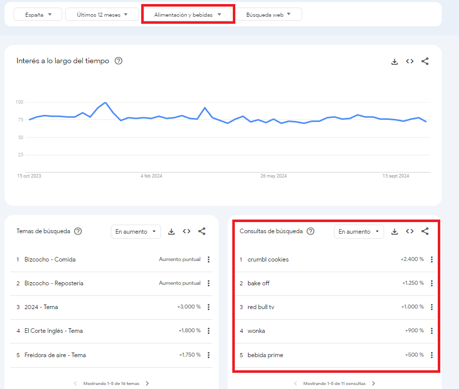 Temas Google Trends