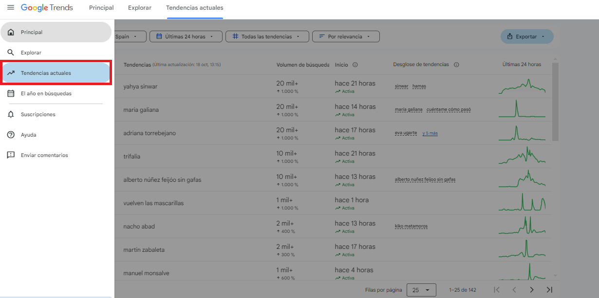 Tendencias actuales Google Trends