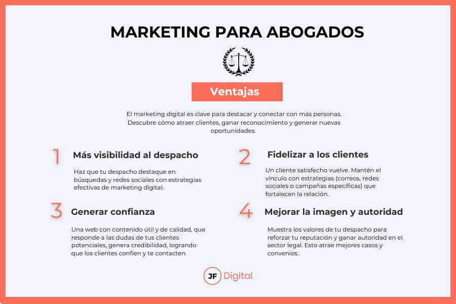 Ventajas del marketing para abogados