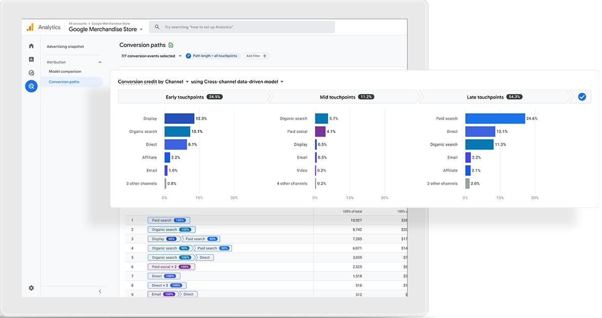 Google Analytics 4