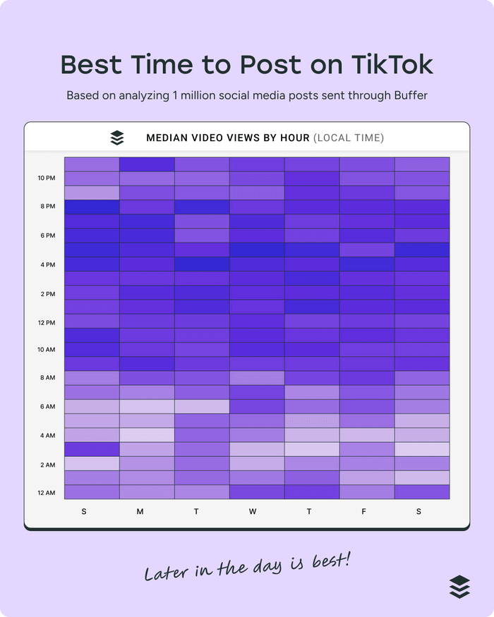 Las mejores horas para publicar en TikTok 2025