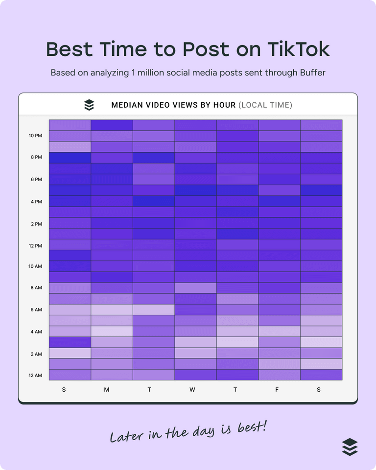 Las mejores horas para publicar en TikTok 2025