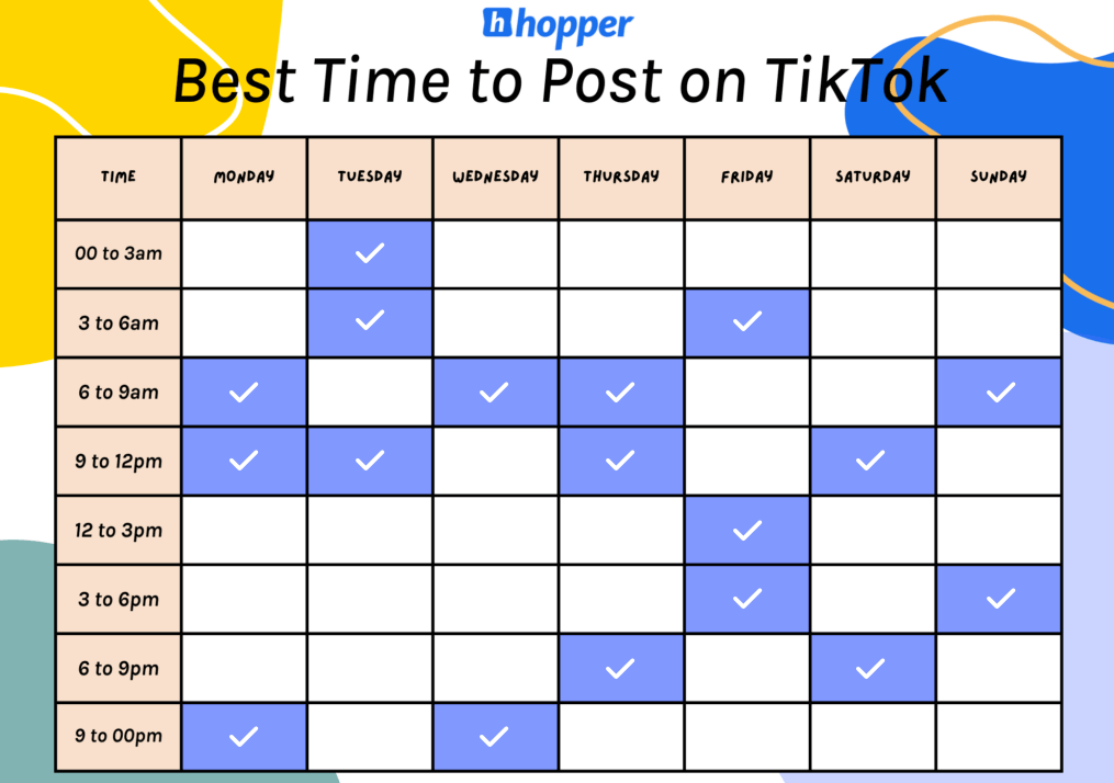 Mejores horas para publicar en TikTok - Hopper