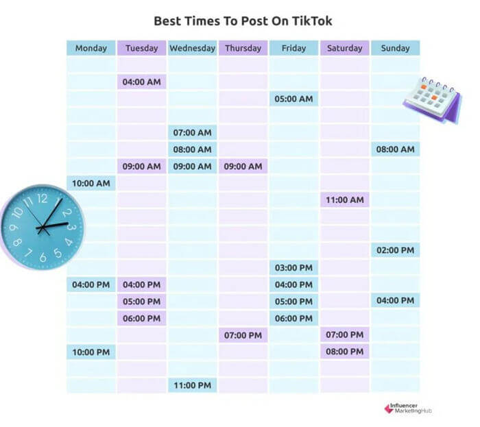 Las mejores horas para publicar en TikTok 2025