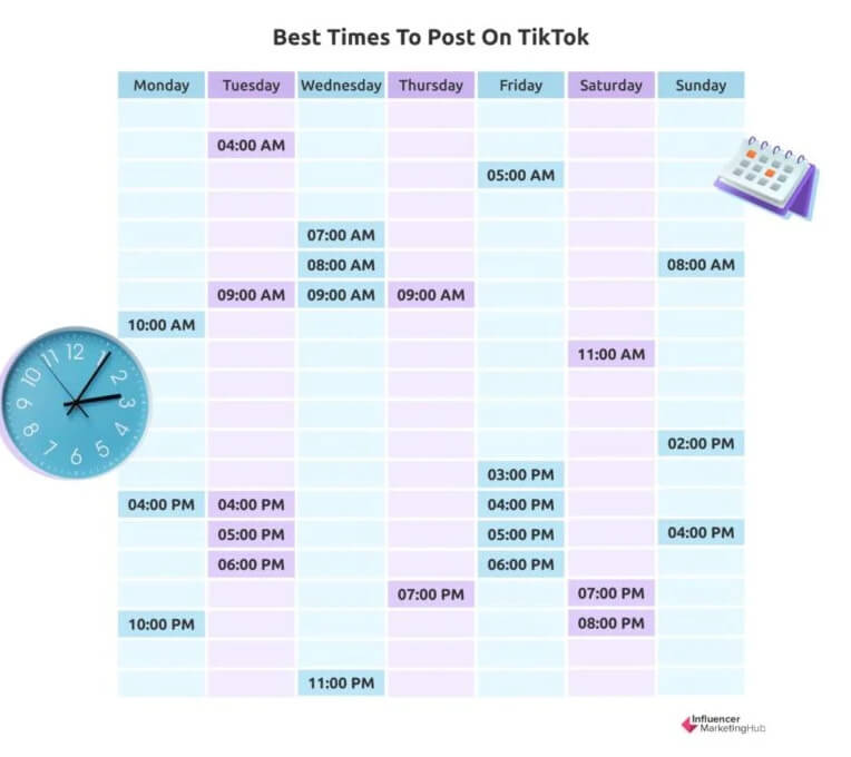 Mejores horas para publicar en TikTok - Influencer Marketing Hub