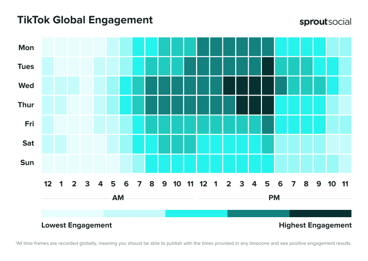Mejores horas para publicar en TikTok - Sprout Social