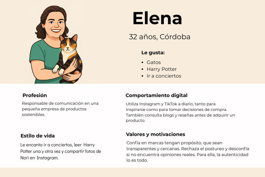 Qué es un buyer persona