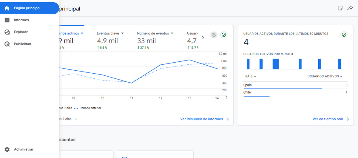 Qué es Google Analytics