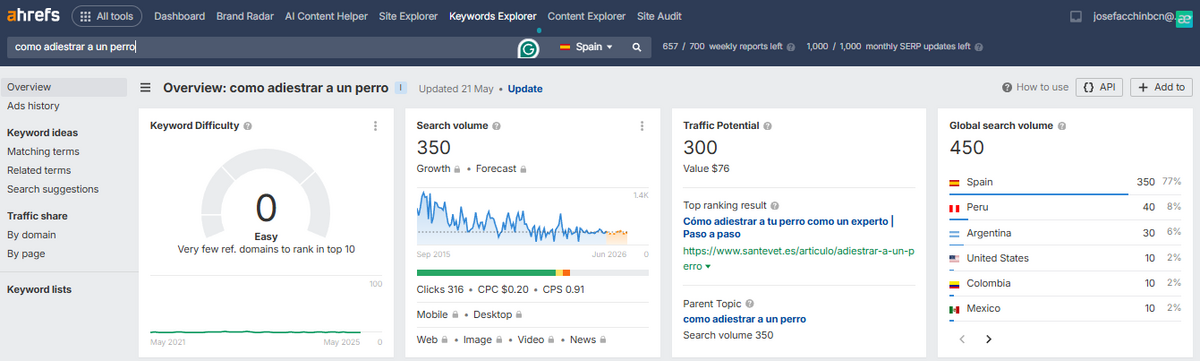 Ahrefs para hacer SEO en YouTube