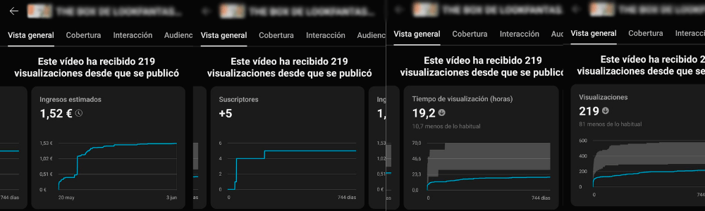 Ejemplo de antes de aplicar la estrategia de SEO en YouTube