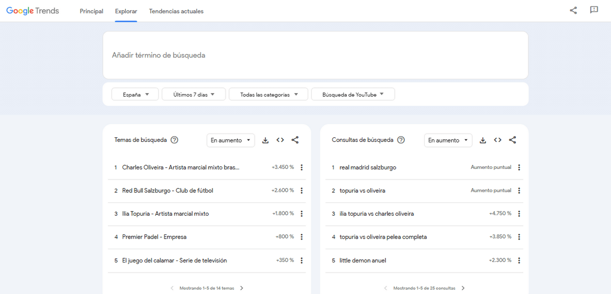 Google Trends para YouTube