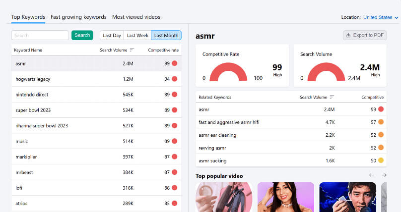 Keyword Analytics for YouTube Semrush