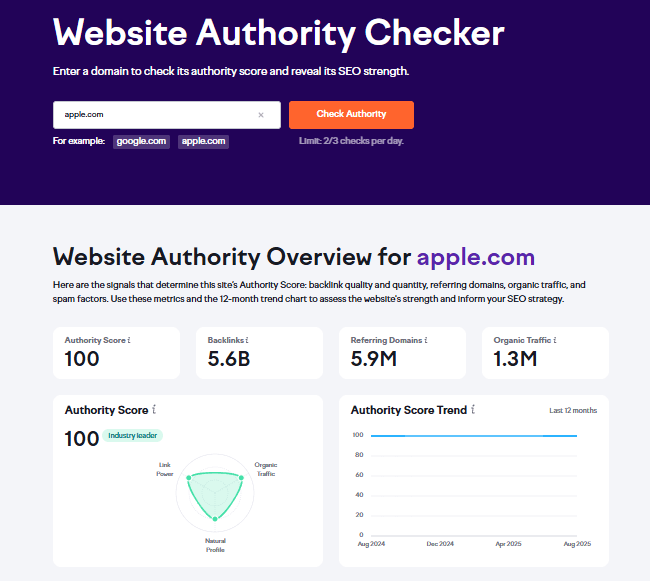 Autoridad de dominio Semrush