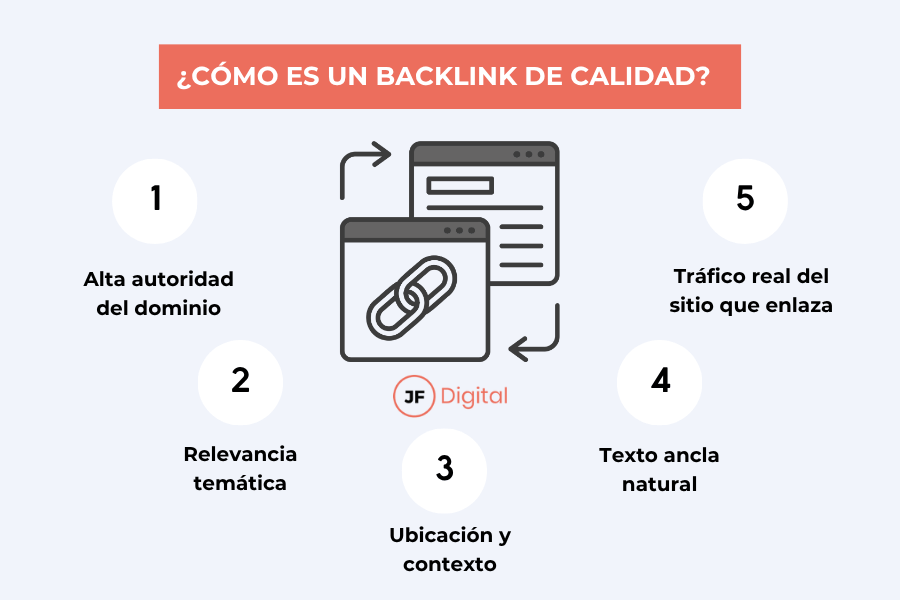 Cómo es un backlink de calidad