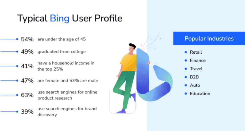 Perfil demográfico en Bing