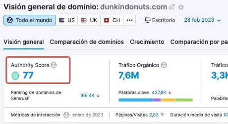 Semrush Authority Score