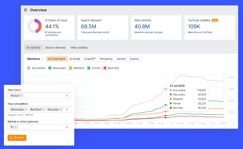 Las 12 mejores herramientas de inteligencia artificial para SEO en 2026 7 Brand Radar de Ahrefs