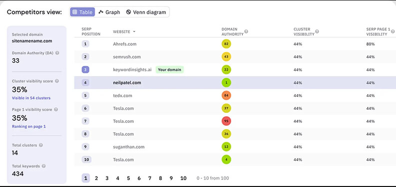 Las 12 mejores herramientas de inteligencia artificial para SEO en 2026 11 Keyword Insights IA