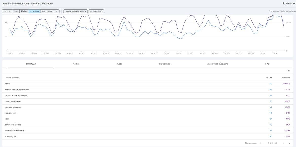 ¿Cómo saber o ver las palabras clave de una web? 4 Búsquedas en Google Search Console