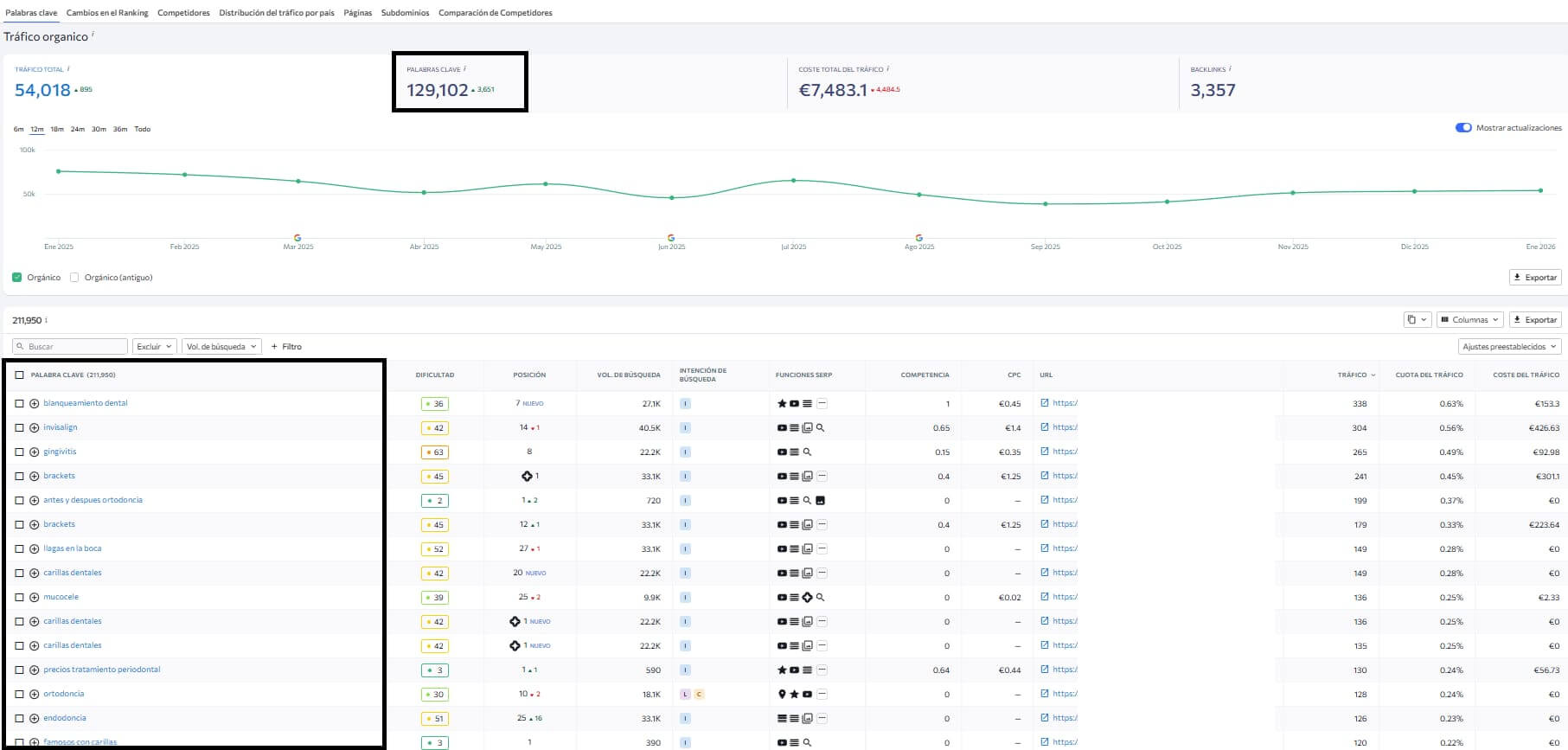 ¿Cómo saber o ver las palabras clave de una web? 1 Qué es ver las palabras clave de una web