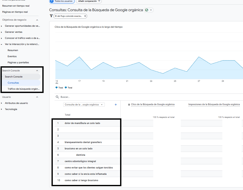 ¿Cómo saber o ver las palabras clave de una web? 3 Ver keywords en Google Analytics