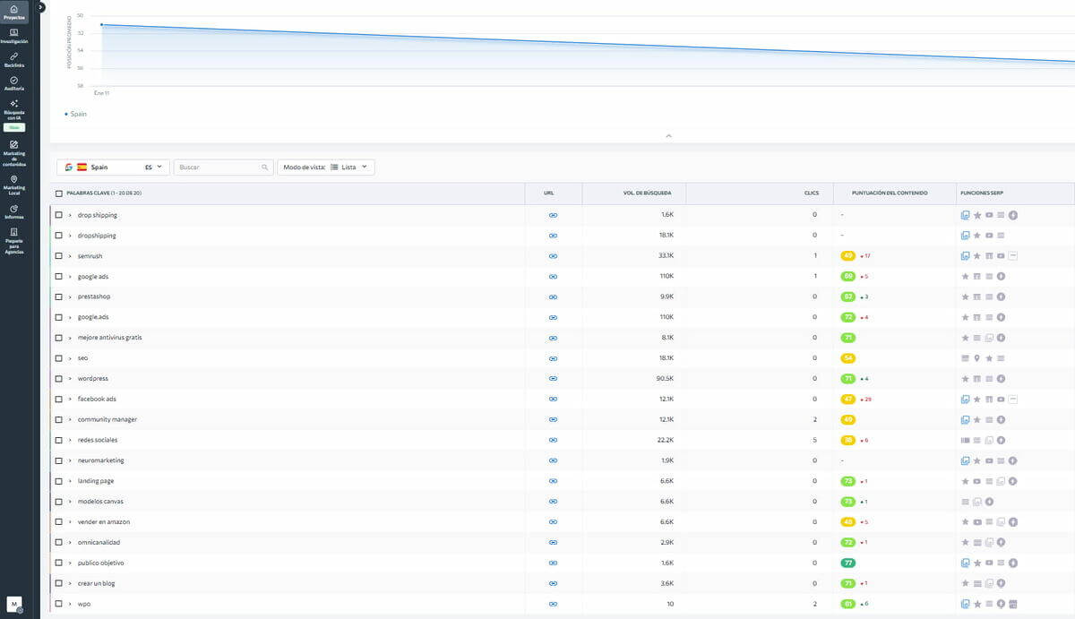 ¿Cómo saber o ver las palabras clave de una web? 5 Ver palabras clave en SE Ranking