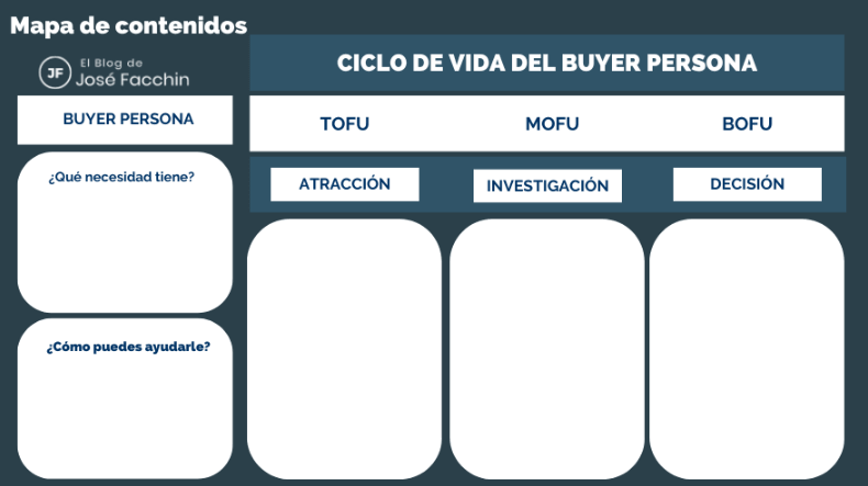 ¿Qué es el content mapping o mapa de contenidos en marketing y cómo crearlo con estrategia? 2 Cómo hacer un mapa de contenidos