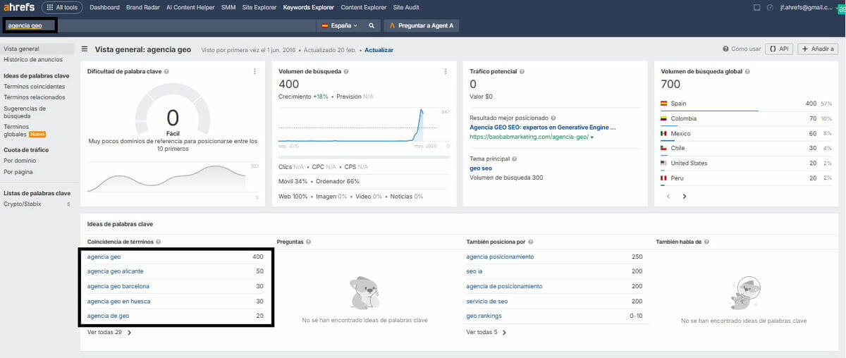 ¿Realmente existen diferencias entre GEO y SEO? ¿Qué dice Google sobre el nuevo SEO? 3 Keyword "Agencia GEO" en Ahrefs