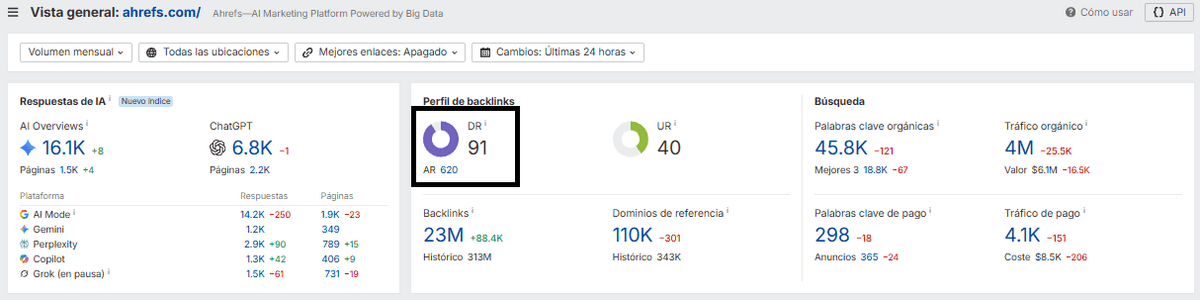 ¿Qué es la autoridad temática o Topical Authority y cómo construirla? 1 Autoridad de dominio en Ahrefs