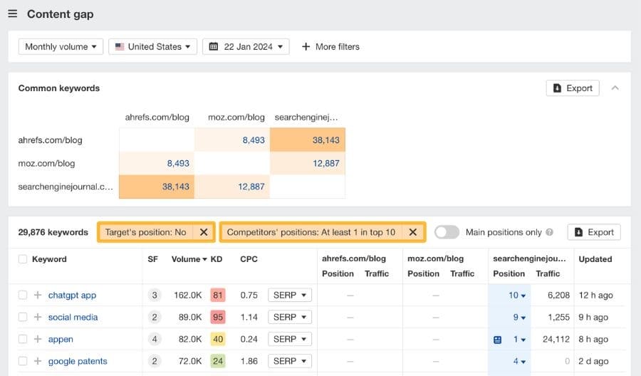 Content gap en Ahrefs