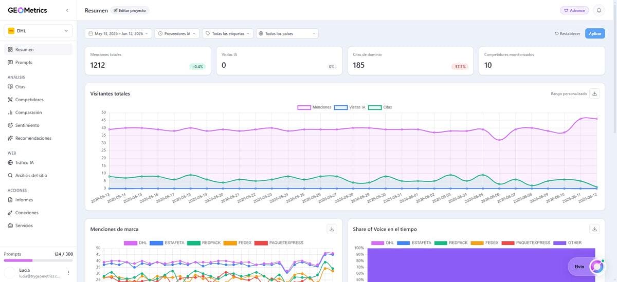 GEO Metrics