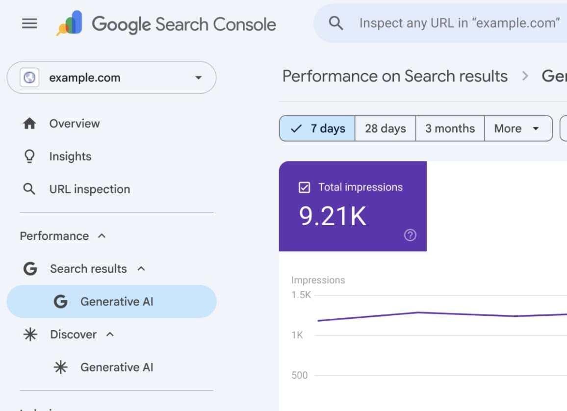 Search Console Informe de IA