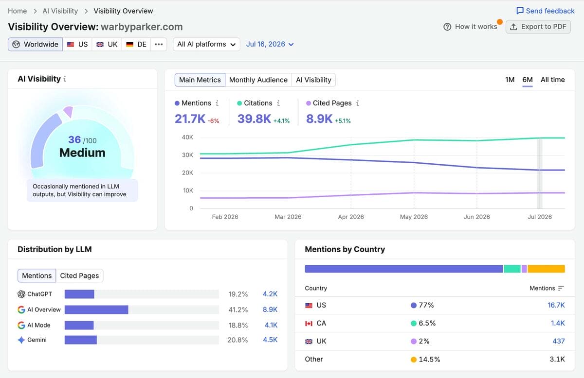 Semrush AI Visibility